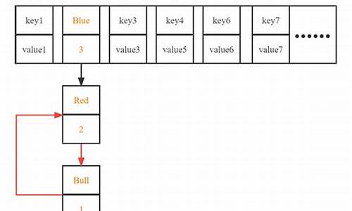 hashmap jdk源码